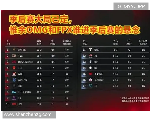 赛后分析：JDG与FPX对决中的战术节奏与关键时刻解析