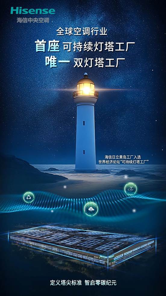 威尼斯wns.8885556环球首坐！海信日立黄岛工场当选环球“可连续灯塔工场”