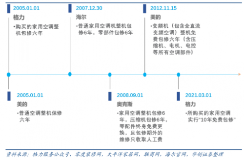 威尼斯网址五位数短号效劳专线+十年免费包修格力以立异效劳驱动行业开展！